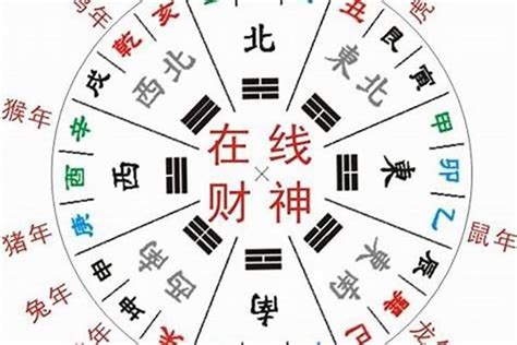 財位方向|吉神方位：今日財神方位查詢（財神/喜神/福神）